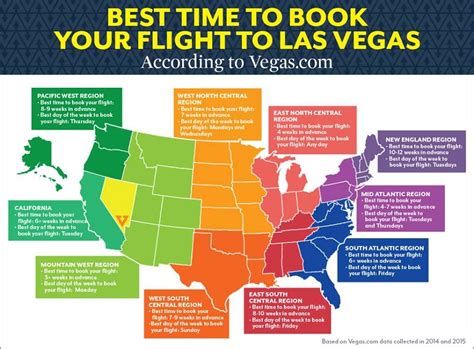 The cheapest time of day to fly to Las Vegas is generally at night, when flights cost C$ 338 on average. The most expensive time of day to fly to Las Vegas is generally in the morning, which is peak travel time and where the average cost of a ticket is C$ 518. ... If travelling to Las Vegas, the cheapest city to fly from in the last 3 days was ...